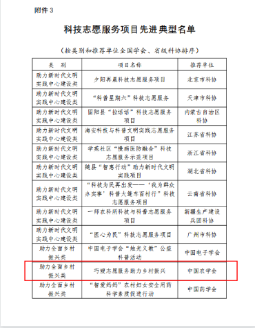 科技志愿服务项目先进典型名单1