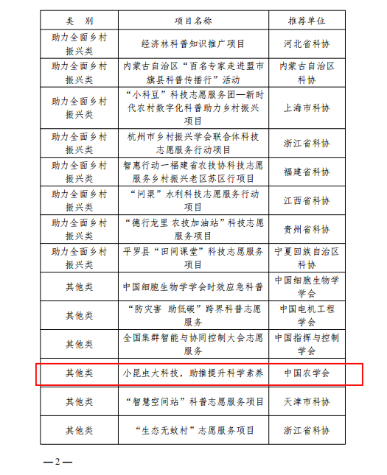 科技志愿服务项目先进典型名单2
