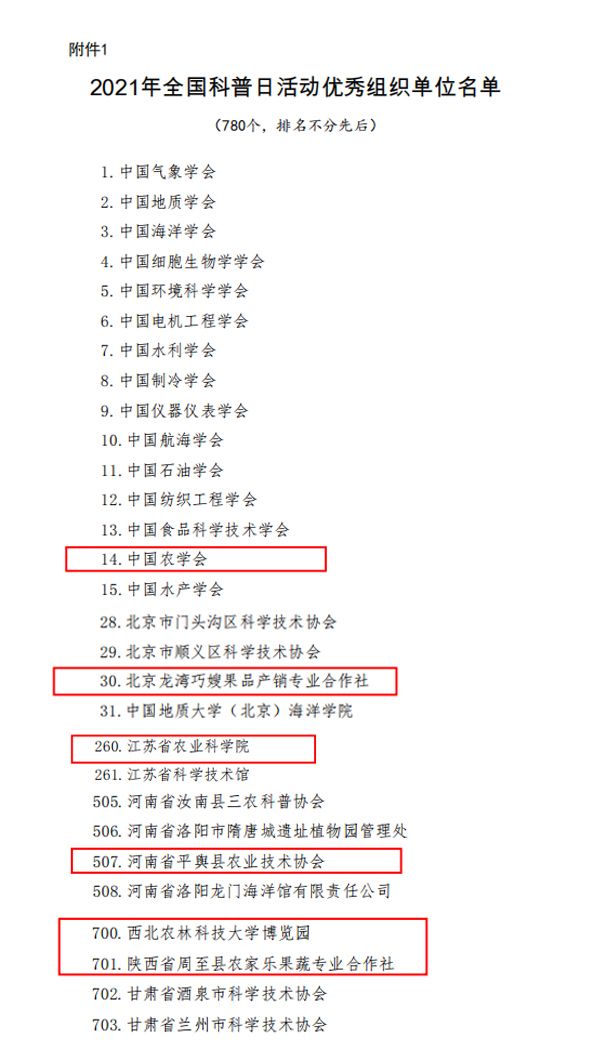 优秀组织单位名单